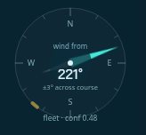 Wind rose showing wind direction and how much it shifted across the course